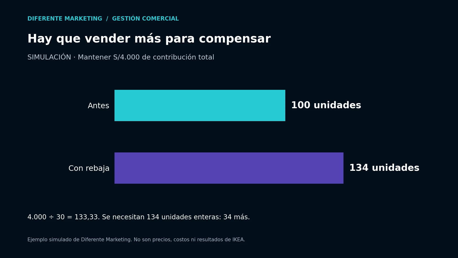 Unidades necesarias para mantener la contribución del ejemplo