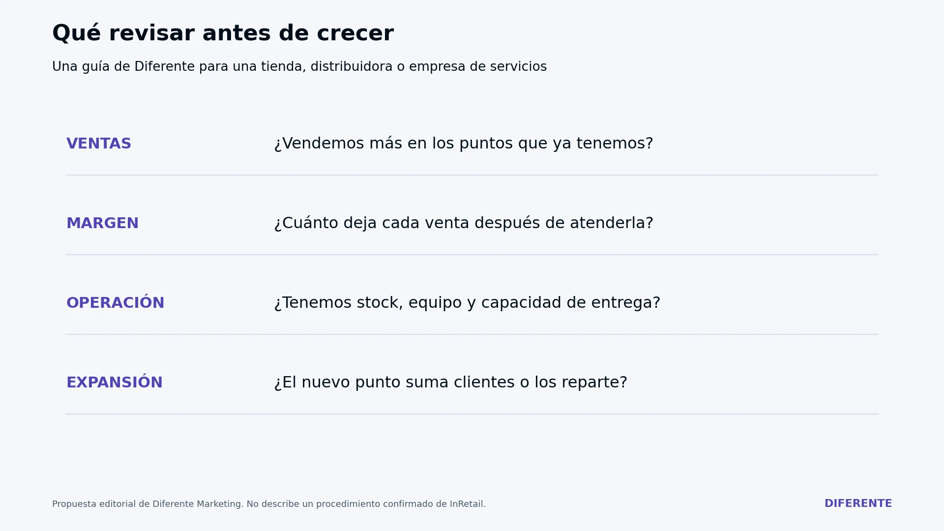 Cuatro preguntas para evaluar ventas, margen, operación y expansión.