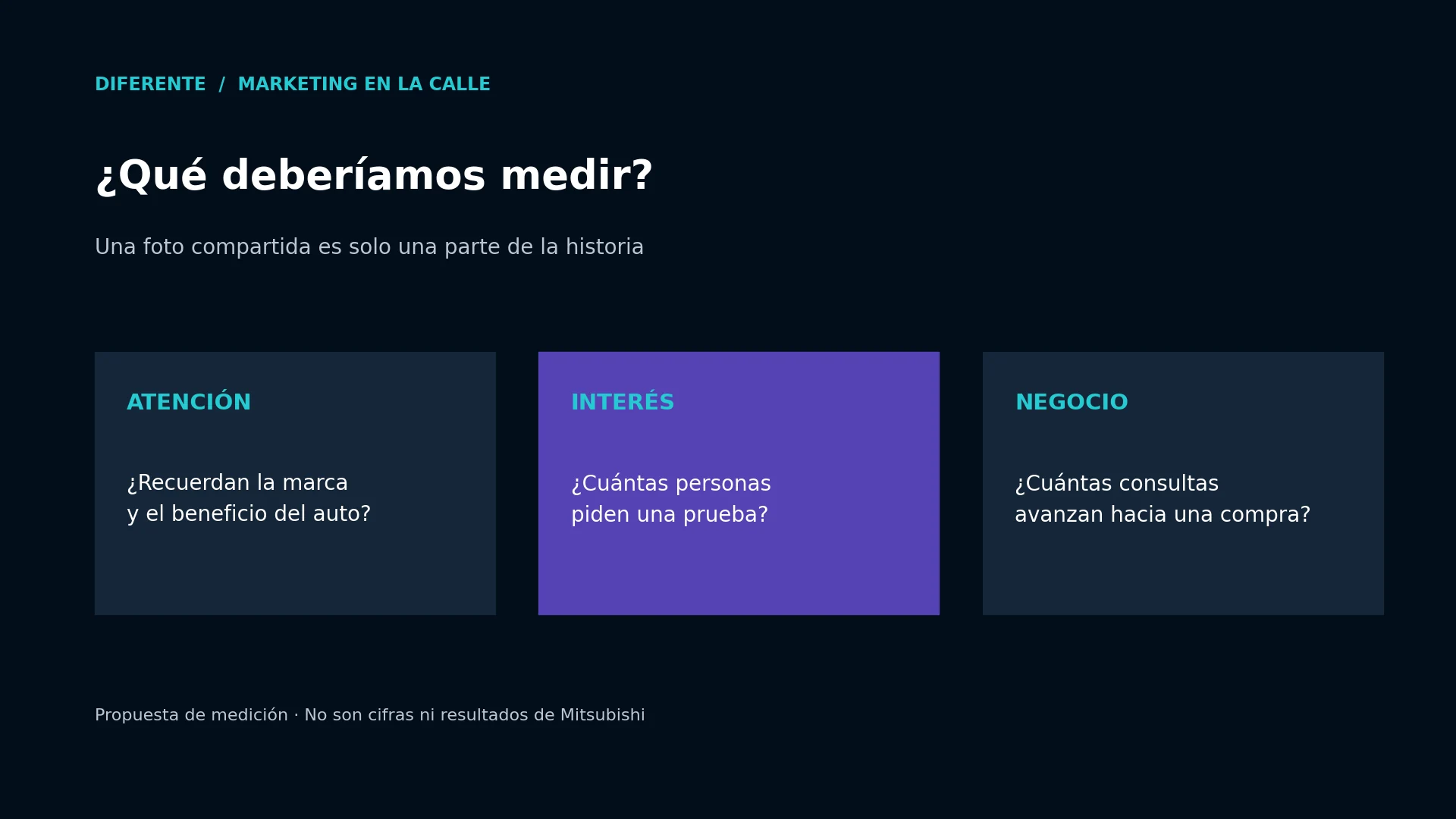Preguntas para medir atención, interés y negocio en una activación.