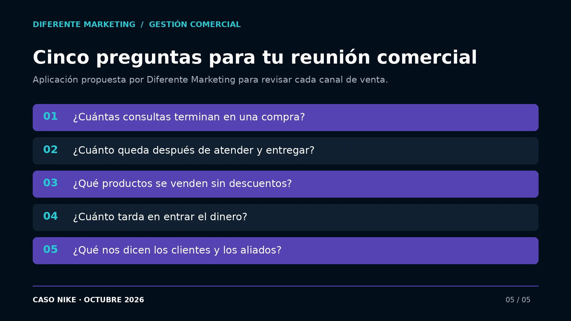 Cinco preguntas para revisar los canales de venta en una reunión comercial.