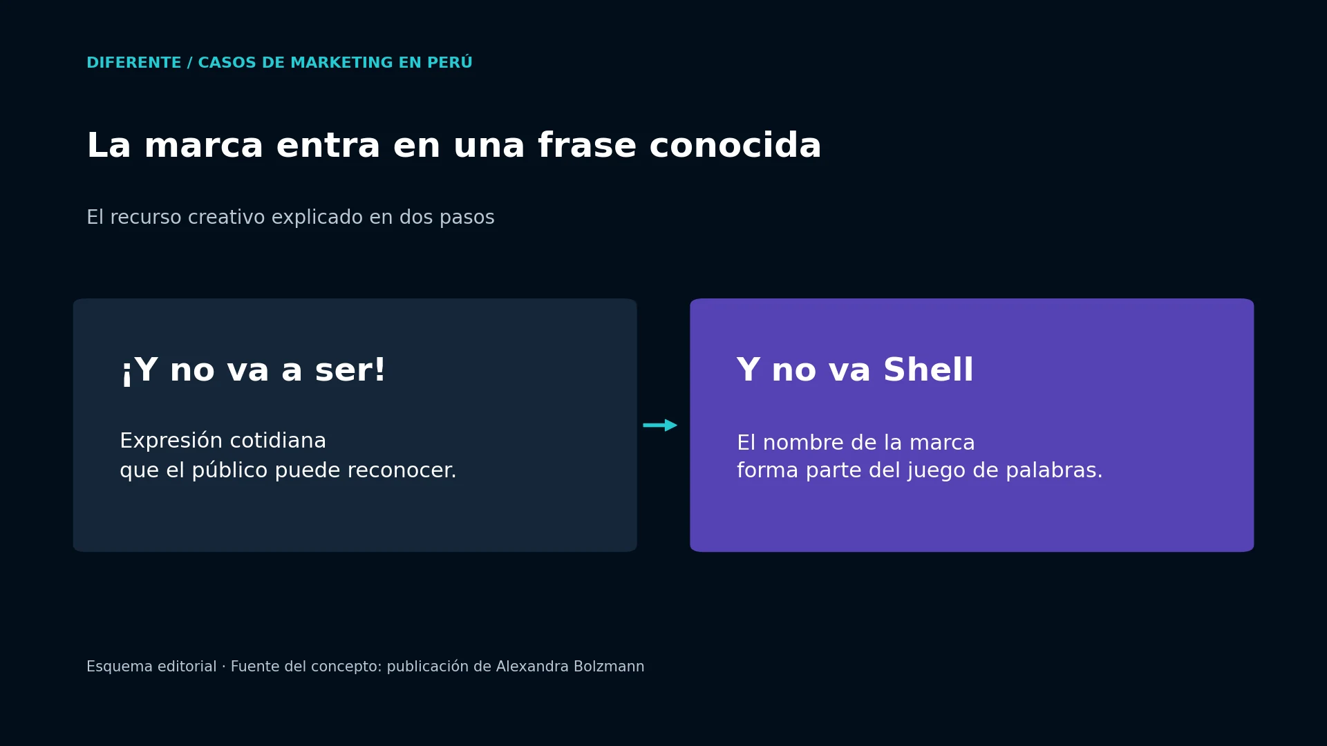 Comparación entre la expresión cotidiana y el juego de palabras con Shell.