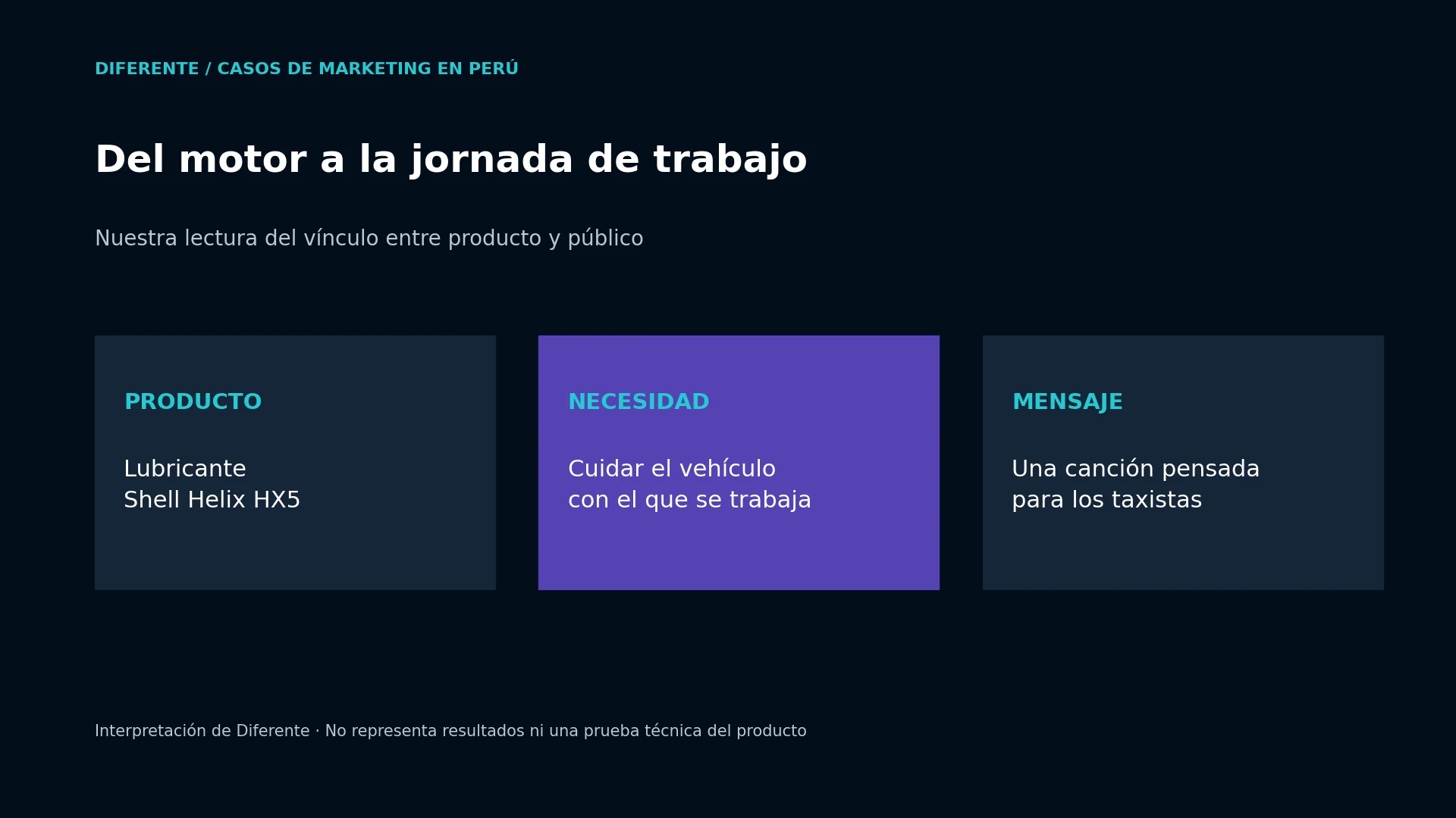 Relación entre Shell Helix HX5, el cuidado del vehículo de trabajo y la canción para taxistas.