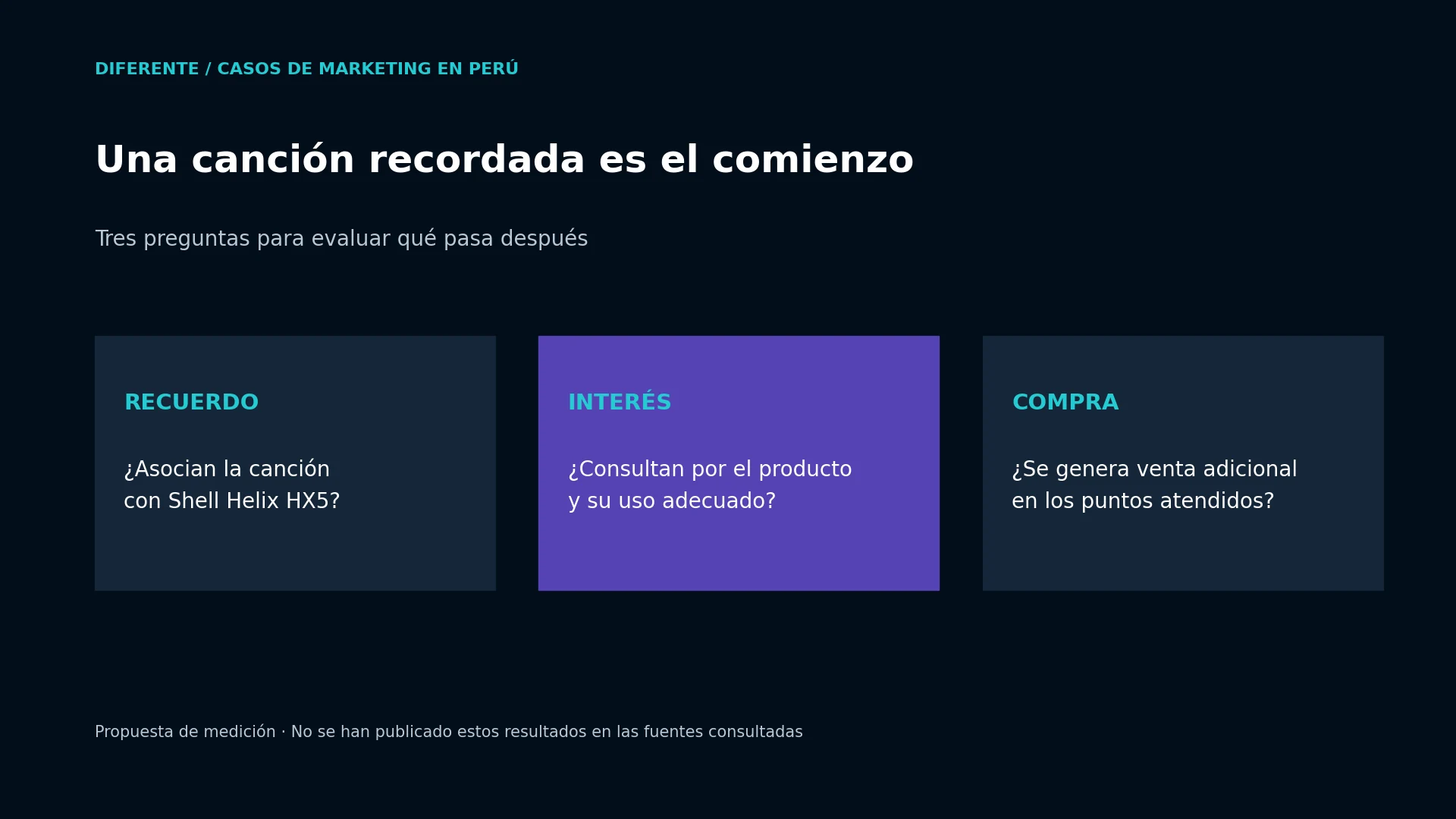 Preguntas para evaluar recuerdo, interés y compra después de la campaña.