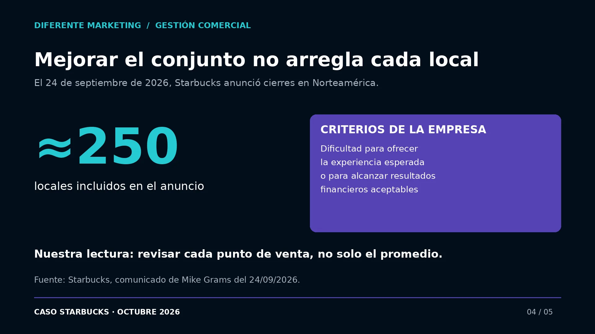 Starbucks anunció el cierre de aproximadamente 250 locales en Norteamérica en septiembre de 2026.